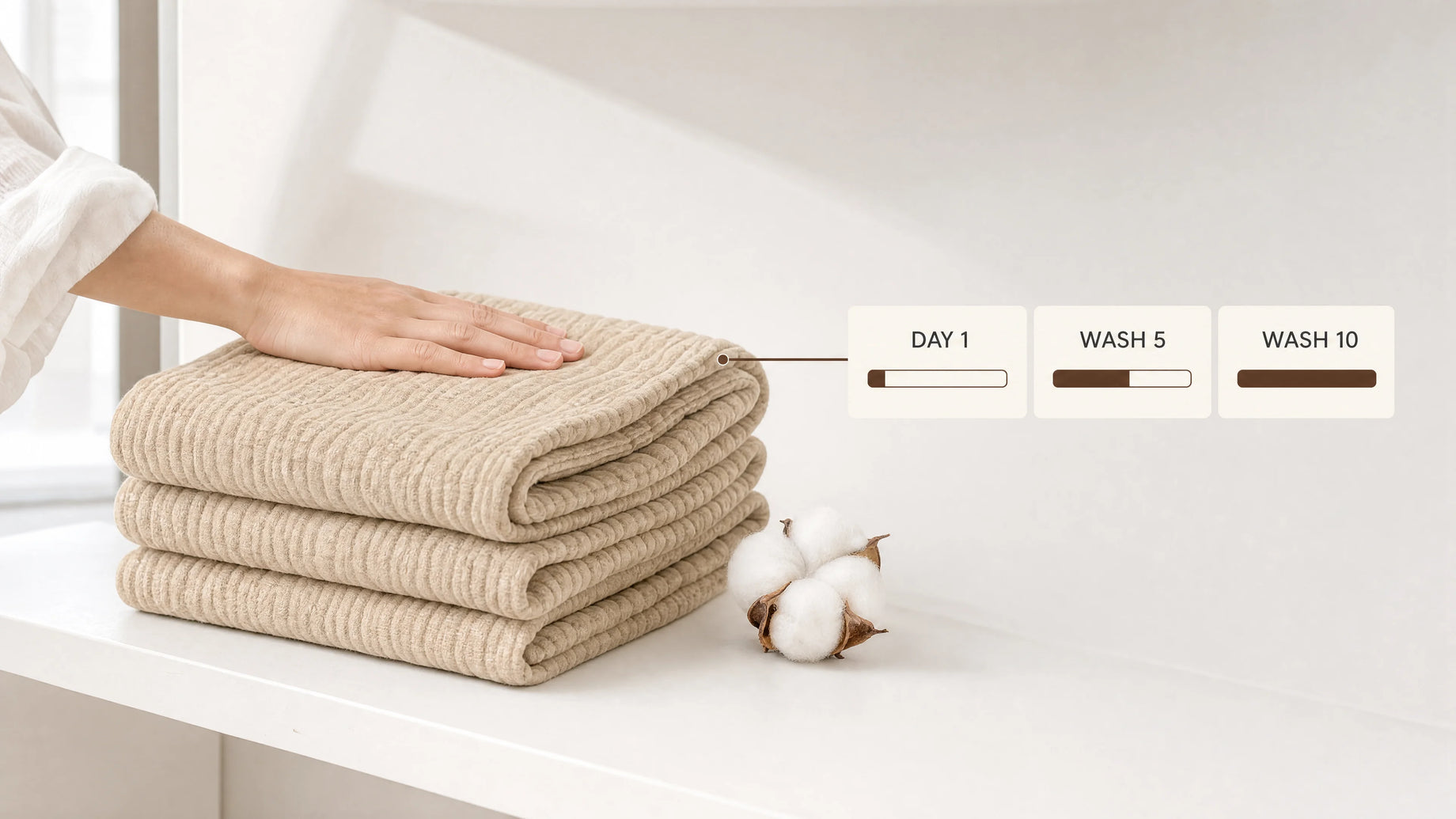 It Gets Softer With Every Wash